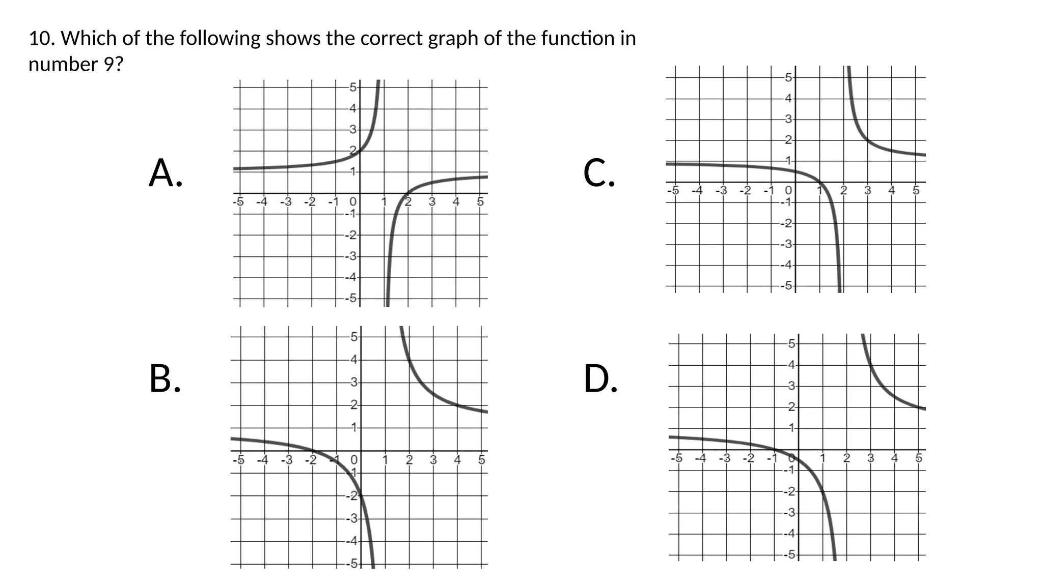 10. Which of the following shows the correct graph of the function in
number 9?
B.
A. C.
D.
 