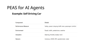 Introduction to Artificial Intelligence Agents and Enviornment | PPTX