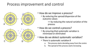 2.2. Process Variability & Problem Solving.pptx