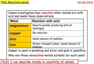 Reactivity Science Lesson KS4 & 3 Lesson PP Reactivity series.pptx