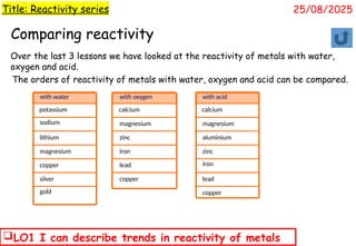 Comparing Reactivity KS4 & 3 Lesson PP Reactivity series.pptx