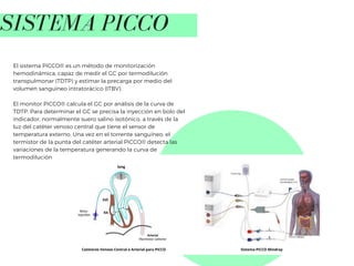 Picco Sensor Sonidos, presión no invasiva, Balon de Contrapulsacion | PDF