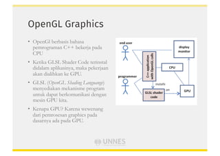 Pengenalan OpenGL (Matkul Grafika Komputer) | PDF