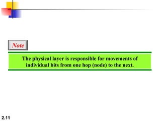 2.11
The physical layer is responsible for movements of
individual bits from one hop (node) to the next.
Note
 
