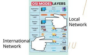 2. Open System Interconnection (OSI) Layer.pptx