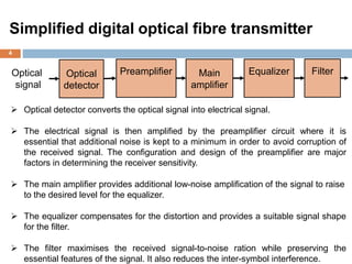 2.4 Digital optical fibre link designDigital optical receiver(1).pdf