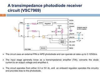 2.4 Digital optical fibre link designDigital optical receiver(1).pdf