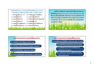 บทที่ 2.1 กระบวนการและขั้นตอนการวางแผนโครงการส่งเสริมการเกษตร.pdf
