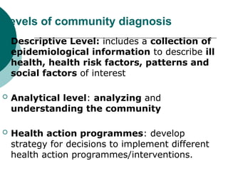 Def N 2. Comminity Diagnosis Defn-2021 3304.pptx