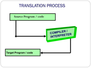 TRANSLATION PROCESS
Source Program / code
Target Program / code
 