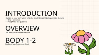 INTRODUCTION
OVERVIEW
BODY 1-2
Explain In your own words what the chart(s)/graph(s)/diagram(s) is showing
• Only 1 sentence
• Paraphrase the question
Tell what the main features are
Explain these features in detail
 