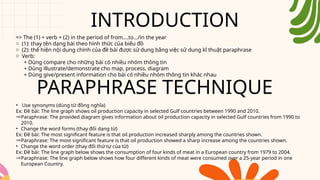 INTRODUCTION
=> The (1) + verb + (2) in the period of from….to…/in the year
o (1): thay tên dạng bài theo hình thức của biểu đồ
o (2): thể hiện nội dung chính của đề bài được sử dung bằng việc sử dung kĩ thuật paraphrase
o Verb:
+ Dùng compare cho những bài có nhiều nhóm thông tin
+ Dùng illustrate/demonstrate cho map, process, diagram
+ Dùng give/present information cho bài có nhiều nhóm thông tin khác nhau
PARAPHRASE TECHNIQUE
• Use synonyms (dùng từ đồng nghĩa)
Ex: Đề bài: The line graph shows oil production capacity in selected Gulf countries between 1990 and 2010.
ÞParaphrase: The provided diagram gives information about oil production capacity in selected Gulf countries from 1990 to
2010.
• Change the word forms (thay đổi dạng từ)
Ex: Đề bài: The most significant feature is that oil production increased sharply among the countries shown.
ÞParaphrase: The most significant feature is that oil production showed a sharp increase among the countries shown.
• Change the word order (thay đổi thứ tự của từ)
Ex: Đề bài: The line graph below shows the consumption of four kinds of meat in a European country from 1979 to 2004.
ÞParaphrase: The line graph below shows how four different kinds of meat were consumed over a 25-year period in one
European Country.
 