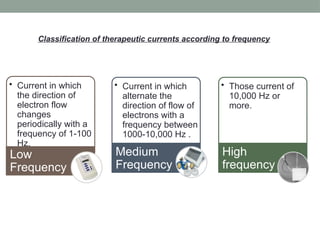 2. Basics of electrotherapy .pptx