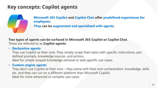 Different Copilot Types 2. Microsoft Copilot Studio - Training and Hands-On Labs.PPTX