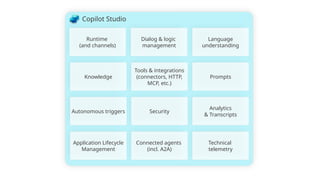2. Microsoft Copilot Studio - Training and Hands-On Labs.PPTX