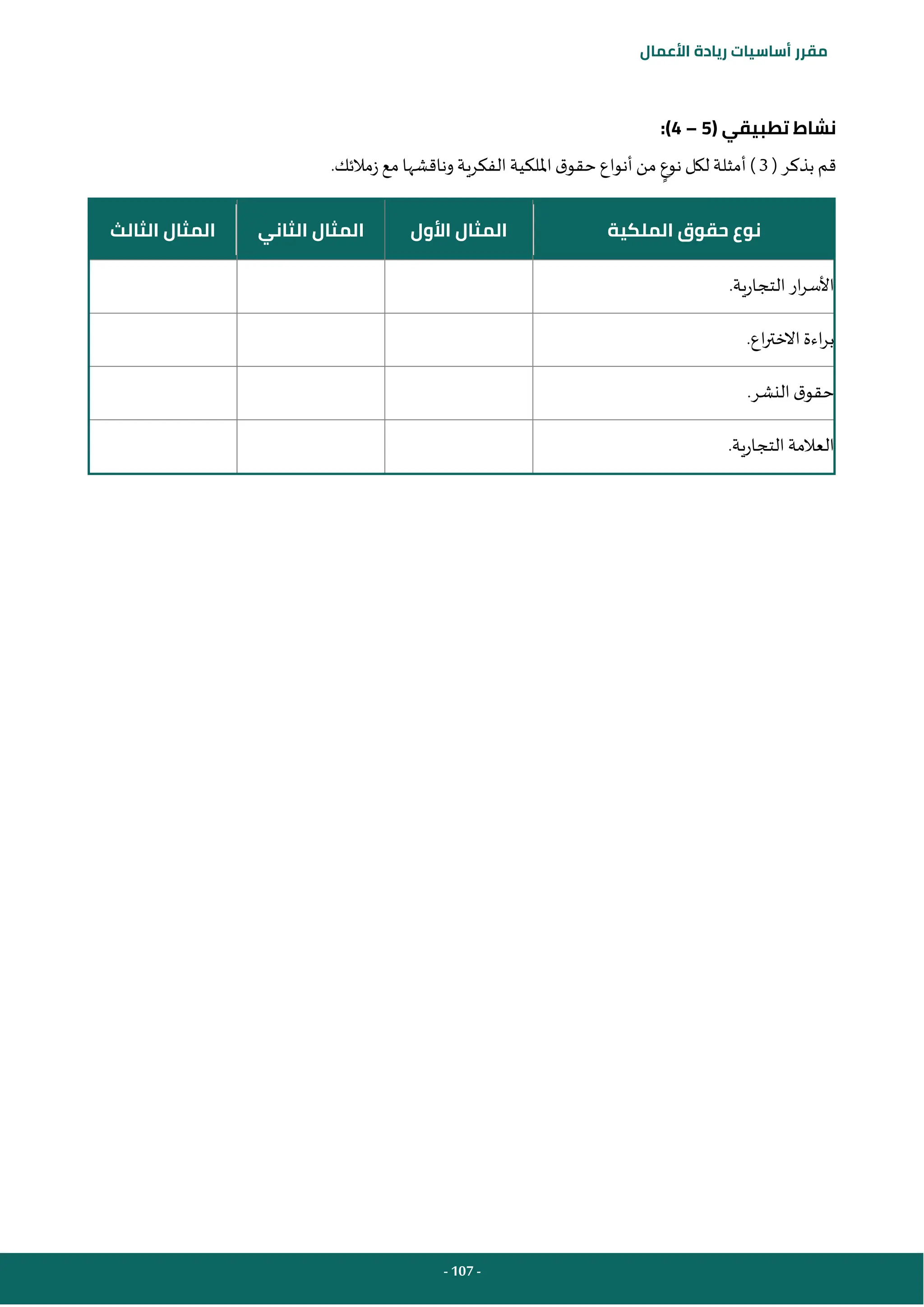 - 107 -
‫مقرر‬
‫أساسيات‬
‫ريادة‬
‫األعمال‬
( ‫تطبيقي‬ ‫نشاط‬
5
–
4
:)
‫بذكر‬ ‫قم‬
(
3
)
‫نوع‬ ‫لكل‬ ‫أمثلة‬
.‫زمالئك‬‫مع‬‫وناقشها‬‫الفكرية‬‫امللكية‬ ‫ق‬‫حقو‬‫أنواع‬ ‫من‬
‫الملكية‬ ‫حقوق‬ ‫نوع‬
‫األول‬ ‫المثال‬
‫المثال‬
‫الثاني‬
‫الثالث‬ ‫المثال‬
‫التجارية‬ ‫ار‬‫ر‬‫األس‬
.
‫اع‬‫ر‬‫االخت‬‫اءة‬‫ر‬‫ب‬
.
‫النشر‬ ‫ق‬‫حقو‬
.
‫التجارية‬ ‫العالمة‬
.
 