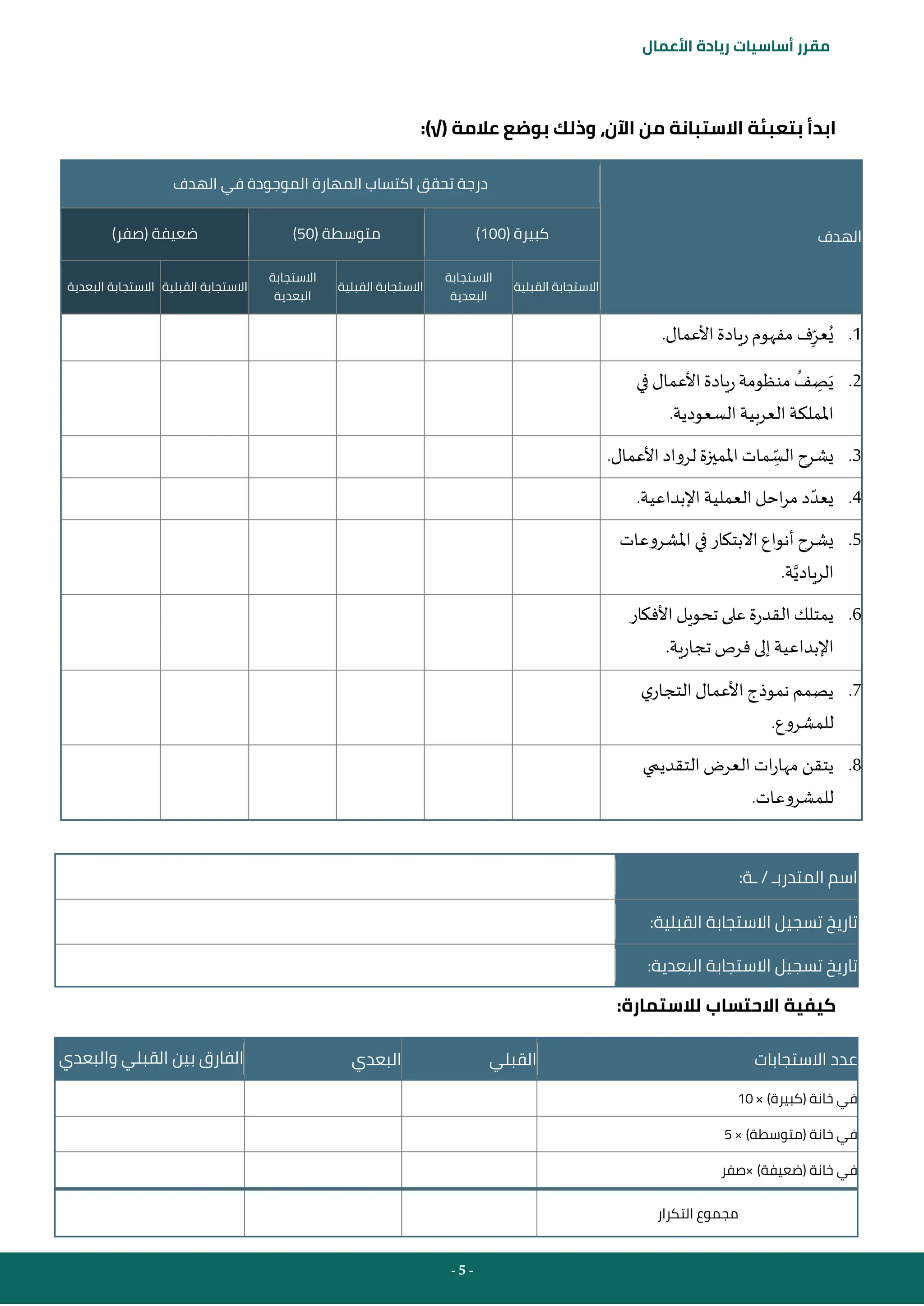 - 5 -
‫مقرر‬
‫أساسيات‬
‫ريادة‬
‫األعمال‬
‫عالمة‬ ‫بوضع‬ ‫وذلك‬ ،‫اآلن‬ ‫من‬ ‫االستبانة‬ ‫بتعبئة‬ ‫ابدأ‬
:)√(
‫الهدف‬
‫في‬ ‫الموجودة‬ ‫المهارة‬ ‫اكتساب‬ ‫تحقق‬ ‫درجة‬
‫الهدف‬
( ‫كبيرة‬
100
)
( ‫متوسطة‬
50
)
)‫(صفر‬ ‫ضعيفة‬
‫القبلية‬ ‫االستجابة‬
‫االستجابة‬
‫البعدية‬
‫القبلية‬ ‫االستجابة‬
‫االستجابة‬
‫البعدية‬
‫القبلية‬ ‫االستجابة‬
‫البعدية‬ ‫االستجابة‬
1
.
.‫األعمال‬‫ريادة‬‫مفهوم‬ ‫ف‬ِ‫عر‬ُ‫ي‬
2
.
‫في‬ ‫األعمال‬‫ريادة‬‫منظومة‬
ُ
‫ف‬ ِ
‫ص‬َ‫ي‬
.‫السعودية‬ ‫العربية‬ ‫اململكة‬
3
.
.‫األعمال‬‫لرواد‬ ‫املميزة‬ ‫مات‬ ِ
‫الس‬ ‫يشرح‬
4
.
.‫اإلبداعية‬‫العملية‬ ‫احل‬‫ر‬‫م‬ ‫د‬‫يعد‬
5
.
‫املشروعات‬ ‫في‬ ‫االبتكار‬ ‫أنواع‬‫يشرح‬
.‫ة‬‫الريادي‬
6
.
‫األفكار‬‫تحويل‬ ‫على‬ ‫القدرة‬‫يمتلك‬
.‫تجارية‬ ‫فرص‬‫إلى‬‫اإلبداعية‬
7
.
‫ي‬‫التجار‬‫األعمال‬ ‫نموذج‬ ‫يصمم‬
.‫للمشروع‬
8
.
‫يتقن‬
‫التقديمي‬‫العرض‬ ‫ات‬‫ر‬‫مها‬
.‫للمشروعات‬
:‫ـة‬ / ‫المتدربـ‬ ‫اسم‬
:‫القبلية‬ ‫االستجابة‬ ‫تسجيل‬ ‫تاريخ‬
:‫البعدية‬ ‫االستجابة‬ ‫تسجيل‬ ‫تاريخ‬
:‫لالستمارة‬ ‫االحتساب‬ ‫كيفية‬
‫االستجابات‬ ‫عدد‬
‫القبلي‬
‫البعدي‬
‫بين‬ ‫الفارق‬
‫والبعدي‬ ‫القبلي‬
× )‫(كبيرة‬ ‫خانة‬ ‫في‬
10
‫خانة‬ ‫في‬
× )‫(متوسطة‬
5
‫×صفر‬ )‫(ضعيفة‬ ‫خانة‬ ‫في‬
‫التكرار‬ ‫مجموع‬
 