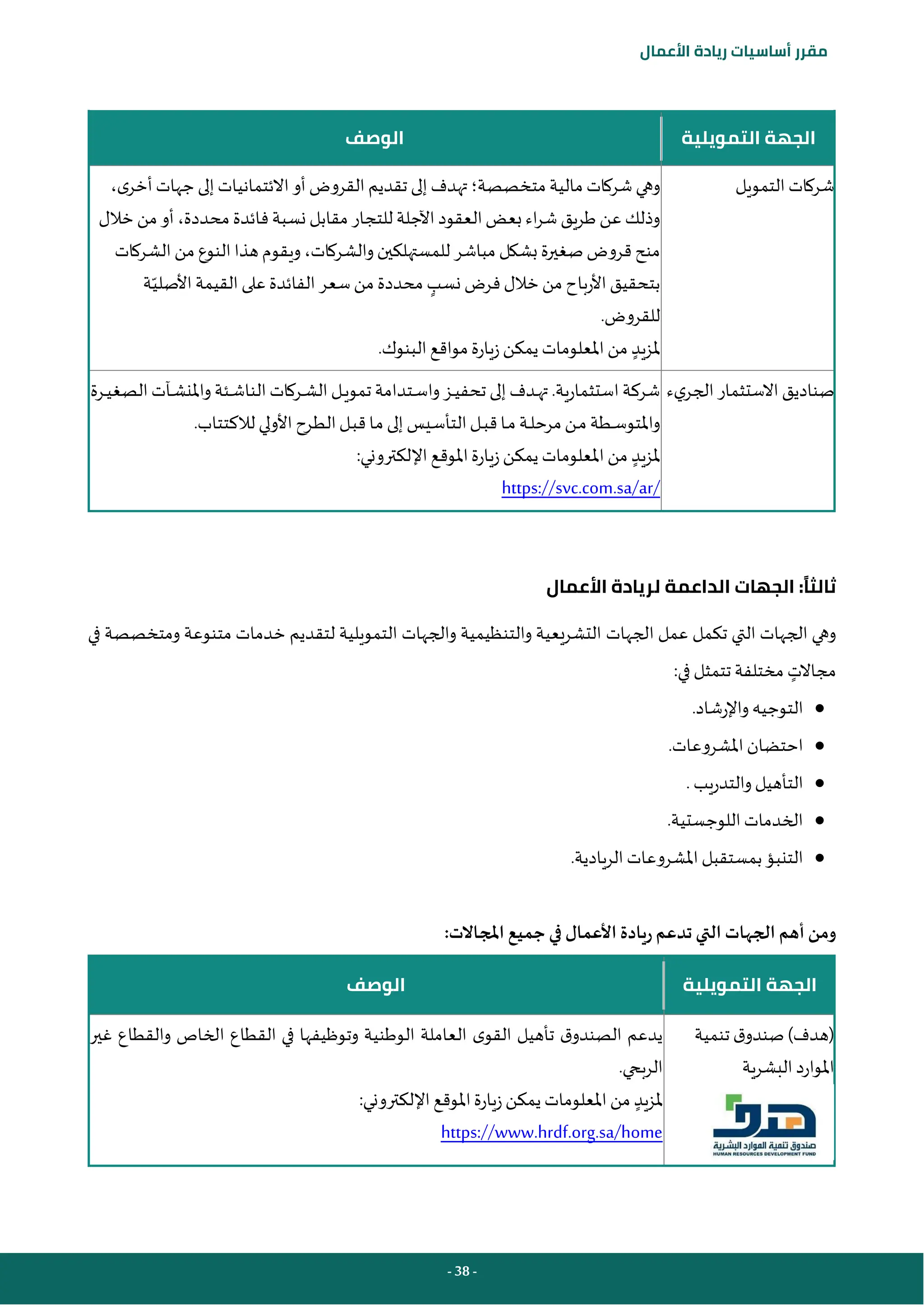 - 38 -
‫مقرر‬
‫أساسيات‬
‫ريادة‬
‫األعمال‬
‫التمويلية‬ ‫الجهة‬
‫الوصف‬
‫التمويل‬ ‫شركات‬
‫متخصصة‬ ‫مالية‬ ‫شركات‬ ‫وهي‬
‫؛‬
،‫ى‬‫أخر‬‫جهات‬‫إلى‬ ‫االئتمانيات‬‫أو‬‫القروض‬‫تقديم‬ ‫إلى‬‫تهدف‬
‫اآل‬ ‫العقود‬‫بعض‬ ‫اء‬‫ر‬‫ش‬ ‫طريق‬ ‫عن‬ ‫وذلك‬
‫خالل‬ ‫من‬ ‫أو‬ ،‫محددة‬ ‫فائدة‬ ‫نسبة‬ ‫مقابل‬ ‫للتجار‬ ‫جلة‬
‫الشركات‬‫من‬ ‫النوع‬‫هذا‬ ‫ويقوم‬،‫والشركات‬‫للمستهلكين‬ ‫مباشر‬ ‫بشكل‬ ‫صغيرة‬‫قروض‬ ‫منح‬
‫نسب‬ ‫فرض‬‫خالل‬‫من‬ ‫األرباح‬ ‫بتحقيق‬
‫ة‬‫األصلي‬‫القيمة‬‫على‬ ‫الفائدة‬‫سعر‬‫من‬ ‫محددة‬
.‫للقروض‬
‫ملزيد‬
.‫البنوك‬‫مواقع‬‫زيارة‬‫يمكن‬ ‫املعلومات‬‫من‬
‫ء‬‫ي‬‫الجر‬‫االستثمار‬ ‫صناديق‬
‫ـرة‬‫ـ‬‫ي‬‫الصغ‬‫ـآت‬‫ـ‬‫ش‬‫واملن‬‫ـئة‬‫ـ‬‫ش‬‫النا‬‫ـركات‬‫ـ‬‫ش‬‫ال‬‫ـل‬‫ـ‬‫ي‬‫تمو‬ ‫ـتدامة‬‫ـ‬‫س‬‫وا‬‫ـز‬‫ـ‬‫ي‬‫تحف‬ ‫إلى‬‫ـدف‬‫ـ‬‫ه‬‫ت‬ .‫استثمارية‬‫شركة‬
‫ـط‬‫ـ‬‫س‬‫واملتو‬
.‫لالكتتاب‬ ‫األولي‬ ‫ـرح‬‫ط‬‫ال‬‫ـل‬‫ب‬‫ق‬ ‫ـا‬‫م‬ ‫إلى‬ ‫ـيس‬‫س‬‫التأ‬‫ـل‬‫ـ‬‫ب‬‫ق‬ ‫ـا‬‫ـ‬‫م‬ ‫ـة‬‫ـ‬‫ل‬‫مرح‬‫ـن‬‫ـ‬‫م‬ ‫ة‬
‫ملزيد‬
‫اإل‬ ‫املوقع‬‫زيارة‬‫يمكن‬ ‫املعلومات‬ ‫من‬
:‫لكتروني‬
https://svc.com.sa/ar/
‫األعمال‬ ‫لريادة‬ ‫الداعمة‬ ‫الجهات‬ :ً‫ثالثا‬
‫الجهات‬ ‫عمل‬ ‫تكمل‬ ‫التي‬ ‫الجهات‬ ‫وهي‬
‫في‬ ‫ومتخصصة‬ ‫متنوعة‬ ‫خدمات‬ ‫لتقديم‬ ‫التمويلية‬ ‫والجهات‬ ‫والتنظيمية‬ ‫التشريعية‬
‫مجاال‬
‫ت‬
:‫في‬ ‫تتمثل‬ ‫مختلفة‬
●
‫واإلرشاد‬‫التوجيه‬
.
●
‫املشروعات‬ ‫احتضان‬
.
●
‫والتدريب‬‫التأهيل‬
.
●
‫اللوجستية‬‫الخدمات‬
.
●
‫الريادية‬‫املشروعات‬‫بمستقبل‬‫التنبؤ‬
.
:‫املجاالت‬ ‫جميع‬ ‫في‬ ‫األعمال‬ ‫ريادة‬ ‫تدعم‬ ‫التي‬ ‫الجهات‬ ‫أهم‬‫ومن‬
‫التمويلية‬ ‫الجهة‬
‫الوصف‬
‫تنمية‬ ‫ق‬‫صندو‬)‫(هدف‬
‫البشرية‬ ‫املوارد‬
‫غير‬ ‫والقطاع‬ ‫الخاص‬ ‫القطاع‬ ‫في‬ ‫وتوظيفها‬ ‫الوطنية‬ ‫العاملة‬ ‫ى‬‫القو‬ ‫تأهيل‬ ‫ق‬‫الصندو‬ ‫يدعم‬
.‫الربحي‬
‫ملزيد‬
:‫اإللكتروني‬ ‫املوقع‬‫زيارة‬‫يمكن‬ ‫املعلومات‬ ‫من‬
https://www.hrdf.org.sa/home
 