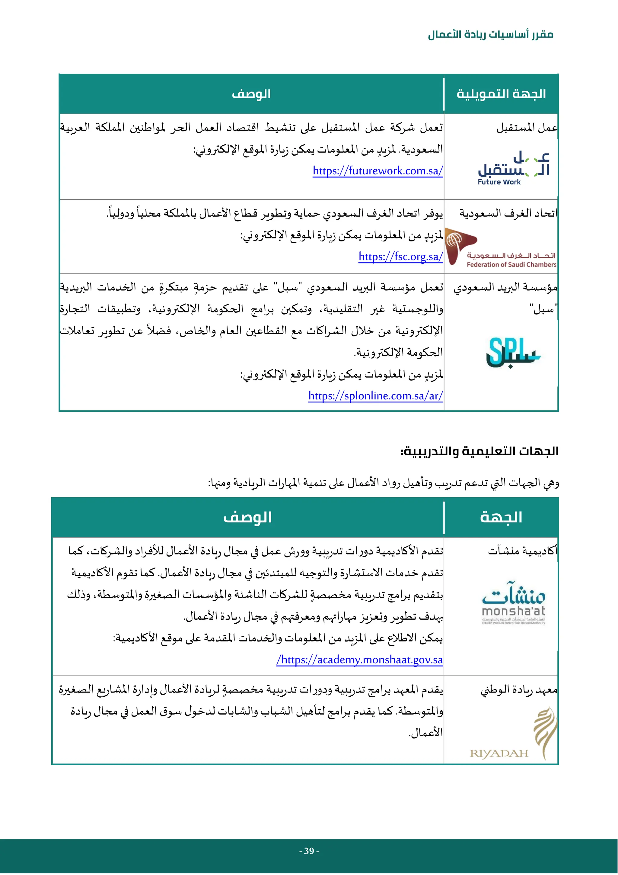 - 39 -
‫مقرر‬
‫أساسيات‬
‫ريادة‬
‫األعمال‬
‫التمويلية‬ ‫الجهة‬
‫الوصف‬
‫املستقبل‬ ‫عمل‬
‫العربية‬ ‫اململكة‬ ‫ملواطنين‬ ‫الحر‬ ‫العمل‬ ‫اقتصاد‬ ‫تنشيط‬ ‫على‬ ‫املستقبل‬ ‫عمل‬ ‫شركة‬ ‫تعمل‬
.‫السعودية‬
‫مل‬
‫زيد‬
:‫اإللكتروني‬‫املوقع‬ ‫زيارة‬‫يمكن‬‫املعلومات‬ ‫من‬
https://futurework.com.sa/
‫اتحاد‬
‫السعودية‬ ‫الغرف‬
‫وتطوير‬ ‫حماية‬ ‫السعودي‬ ‫الغرف‬ ‫اتحاد‬ ‫يوفر‬
‫محليا‬ ‫باململكة‬ ‫األعمال‬‫قطاع‬
.‫ودوليا‬
‫ملزيد‬
‫اإل‬ ‫املوقع‬‫زيارة‬‫يمكن‬ ‫املعلومات‬‫من‬
:‫لكتروني‬
https://fsc.org.sa/
‫السعودي‬ ‫يد‬‫ر‬‫الب‬‫مؤسسة‬
"‫"سبل‬
‫حزمة‬ ‫تقديم‬ ‫على‬ "‫"سبل‬ ‫السعودي‬ ‫يد‬‫ر‬‫الب‬ ‫مؤسسة‬ ‫تعمل‬
‫مبتكرة‬
‫یدیة‬‫ر‬‫الب‬ ‫الخدمات‬ ‫من‬
‫التجارة‬ ‫وتطبيقات‬ ،‫اإللكترونية‬ ‫الحكومة‬ ‫امج‬‫ر‬‫ب‬ ‫وتمكين‬ ،‫التقليدية‬ ‫غير‬ ‫واللوجستية‬
‫فضال‬ ،‫والخاص‬ ‫العام‬ ‫القطاعين‬ ‫مع‬ ‫اكات‬‫ر‬‫الش‬ ‫خالل‬ ‫من‬ ‫اإللكترونية‬
‫تعامالت‬ ‫تطوير‬ ‫عن‬
.‫اإللكترونية‬‫الحكومة‬
‫ملزيد‬
:‫اإللكتروني‬ ‫املوقع‬‫زيارة‬‫يمكن‬ ‫املعلومات‬ ‫من‬
https://splonline.com.sa/ar/
:‫والتدريبية‬ ‫التعليمية‬ ‫الجهات‬
:‫ومنها‬‫الريادية‬‫ات‬‫ر‬‫املها‬‫تنمية‬ ‫على‬ ‫األعمال‬‫رواد‬‫وتأهيل‬‫تدريب‬ ‫تدعم‬ ‫التي‬‫الجهات‬‫وهي‬
‫الجهة‬
‫الوصف‬
‫منشآت‬ ‫أكاديمية‬
‫في‬ ‫عمل‬ ‫وورش‬‫تدريبية‬ ‫دورات‬ ‫األكاديمية‬‫تقدم‬
‫كما‬ ،‫والشركات‬‫اد‬‫ر‬‫لألف‬ ‫األعمال‬‫ريادة‬‫مجال‬
‫األكاديمية‬‫تقوم‬ ‫كما‬ .‫األعمال‬‫ريادة‬‫مجال‬ ‫في‬ ‫للمبتدئين‬ ‫والتوجيه‬‫االستشارة‬‫خدمات‬‫تقدم‬
‫مخصصة‬ ‫تدريبية‬ ‫امج‬‫ر‬‫ب‬ ‫بتقديم‬
‫وذلك‬ ،‫واملتوسطة‬ ‫الصغيرة‬ ‫واملؤسسات‬ ‫الناشئة‬ ‫للشركات‬
‫األع‬‫ريادة‬‫مجال‬ ‫في‬ ‫ومعرفتهم‬‫اتهم‬‫ر‬‫مها‬ ‫وتعزيز‬‫تطوير‬ ‫بهدف‬
.‫مال‬
:‫األكاديمية‬ ‫موقع‬ ‫على‬ ‫املقدمة‬ ‫والخدمات‬ ‫املعلومات‬ ‫من‬ ‫املزيد‬ ‫على‬ ‫االطالع‬‫يمكن‬
https://academy.monshaat.gov.sa
/
‫الوطني‬ ‫ريادة‬‫معهد‬
‫مخصصة‬ ‫تدريبية‬ ‫ودورات‬‫تدريبية‬ ‫امج‬‫ر‬‫ب‬ ‫املعهد‬‫يقدم‬
‫الصغيرة‬‫املشاريع‬‫وإدارة‬‫األعمال‬‫لريادة‬
‫ريادة‬‫مجال‬‫في‬ ‫العمل‬‫ق‬‫سو‬ ‫ل‬‫لدخو‬ ‫والشابات‬‫الشباب‬‫لتأهيل‬ ‫امج‬‫ر‬‫ب‬ ‫يقدم‬ ‫كما‬ .‫واملتوسطة‬
.‫األعمال‬
 