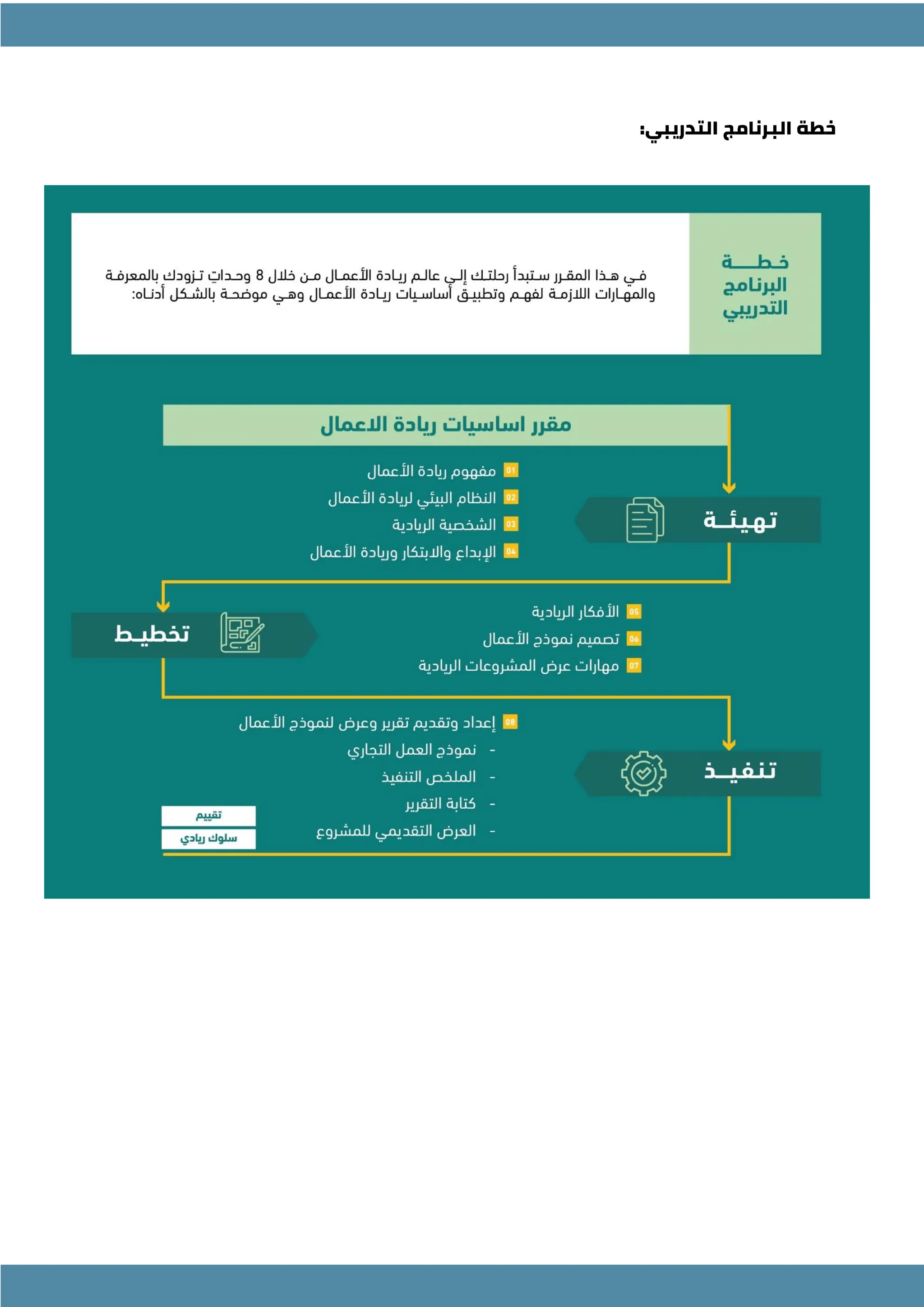 - 4 -
‫البرنامج‬ ‫خطة‬
:‫التدريبي‬
 