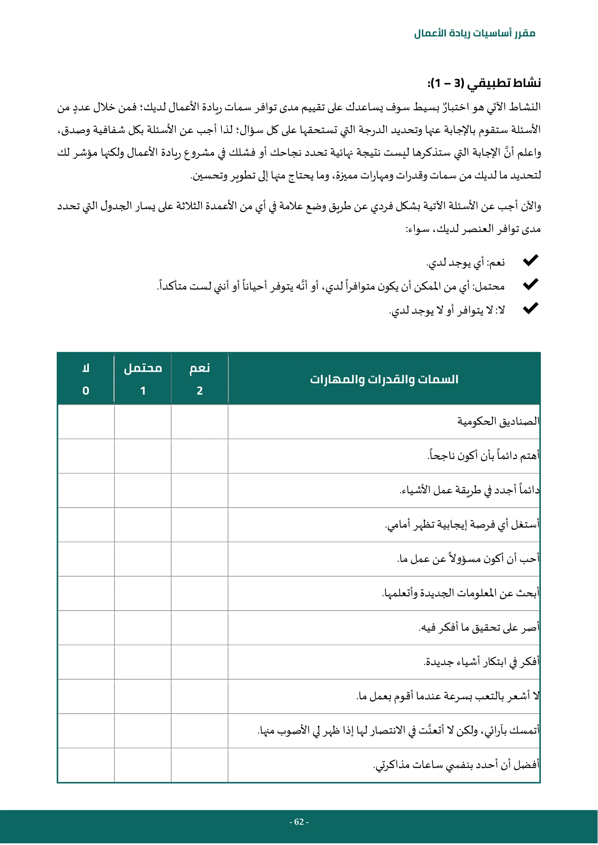 - 62 -
‫مقرر‬
‫أساسيات‬
‫ريادة‬
‫األعمال‬
( ‫تطبيقي‬ ‫نشاط‬
3
–
1
:)
‫هو‬ ‫اآلتي‬ ‫النشاط‬
‫اختبار‬
‫لديك‬ ‫األعمال‬ ‫ريادة‬ ‫سمات‬ ‫توافر‬ ‫مدى‬ ‫تقييم‬ ‫على‬ ‫يساعدك‬ ‫سوف‬ ‫بسيط‬
‫؛‬
‫فمن‬
‫عدد‬ ‫خالل‬
‫من‬
‫وصدق‬ ‫شفافية‬ ‫بكل‬ ‫األسئلة‬ ‫عن‬ ‫أجب‬ ‫لذا‬ ‫سؤال؛‬ ‫كل‬ ‫على‬ ‫تستحقها‬ ‫التي‬ ‫الدرجة‬ ‫وتحديد‬ ‫عنها‬ ‫باإلجابة‬ ‫ستقوم‬ ‫األسئلة‬
،
‫أن‬ ‫واعلم‬
‫لك‬ ‫مؤشر‬ ‫ولكنها‬ ‫األعمال‬ ‫ريادة‬ ‫مشروع‬ ‫في‬ ‫فشلك‬ ‫أو‬ ‫نجاحك‬ ‫تحدد‬ ‫نهائية‬ ‫نتيجة‬ ‫ليست‬ ‫ستذكرها‬ ‫التي‬ ‫اإلجابة‬
.‫وتحسين‬‫تطوير‬ ‫إلى‬ ‫منها‬ ‫يحتاج‬ ‫وما‬،‫مميزة‬ ‫ات‬‫ر‬‫ومها‬ ‫ات‬‫ر‬‫وقد‬‫سمات‬ ‫من‬ ‫لديك‬ ‫ما‬ ‫لتحديد‬
‫واآلن‬
‫الثالثة‬ ‫األعمدة‬ ‫من‬ ‫أي‬ ‫في‬ ‫عالمة‬ ‫وضع‬ ‫طريق‬ ‫عن‬ ‫فردي‬ ‫بشكل‬ ‫اآلتية‬ ‫األسئلة‬ ‫عن‬ ‫أجب‬
‫تحدد‬ ‫التي‬ ‫ل‬‫الجدو‬ ‫يسار‬ ‫على‬
‫لديك‬ ‫العنصر‬ ‫توافر‬ ‫مدى‬
،
:‫سواء‬
✔
.‫لدي‬ ‫يوجد‬ ‫أي‬:‫نعم‬
✔
‫ا‬‫ر‬‫متواف‬ ‫ن‬‫يكو‬ ‫أن‬‫املمكن‬ ‫من‬ ‫أي‬:‫محتمل‬
‫أن‬ ‫أو‬،‫لدي‬
.‫متأكدا‬ ‫لست‬ ‫أنني‬ ‫أو‬ ‫أحيانا‬ ‫يتوفر‬ ‫ه‬
✔
‫يت‬ ‫ال‬:‫ال‬
‫و‬
.‫لدي‬ ‫يوجد‬ ‫ال‬ ‫أو‬ ‫افر‬
‫والمهارات‬ ‫والقدرات‬ ‫السمات‬
‫نعم‬
2
‫محتمل‬
1
‫ال‬
0
‫الصناديق‬
‫الحكومية‬
‫دائما‬‫أهتم‬
‫ناجحا‬ ‫ن‬‫أكو‬‫بأن‬
.
‫دائما‬
.‫األشياء‬ ‫عمل‬ ‫طريقة‬ ‫في‬ ‫أجدد‬
‫فرصة‬‫أي‬ ‫أستغل‬
‫إ‬
.‫أمامي‬ ‫تظهر‬ ‫يجابية‬
‫مسؤوال‬ ‫ن‬‫أكو‬ ‫أن‬‫أحب‬
.‫ما‬ ‫عمل‬ ‫عن‬
.‫وأتعلمها‬ ‫الجديدة‬ ‫املعلومات‬ ‫عن‬ ‫أبحث‬
.‫فيه‬ ‫أفكر‬‫ما‬ ‫تحقيق‬ ‫على‬ ‫أصر‬
‫أشياء‬ ‫ابتكار‬ ‫في‬‫أفكر‬
.‫جديدة‬
.‫ما‬‫بعمل‬ ‫أقوم‬‫عندما‬‫بسرعة‬ ‫بالتعب‬ ‫أشعر‬ ‫ال‬
‫ائي‬‫ر‬‫بآ‬ ‫أتمسك‬
،
‫منها‬ ‫األصوب‬‫لي‬ ‫ظهر‬ ‫إذا‬ ‫لها‬ ‫االنتصار‬ ‫في‬ ‫ت‬‫أتعن‬ ‫ال‬‫ولكن‬
.
.‫مذاكرتي‬ ‫ساعات‬ ‫ي‬ ‫بنفس‬ ‫أحدد‬‫أن‬ ‫أفضل‬
 