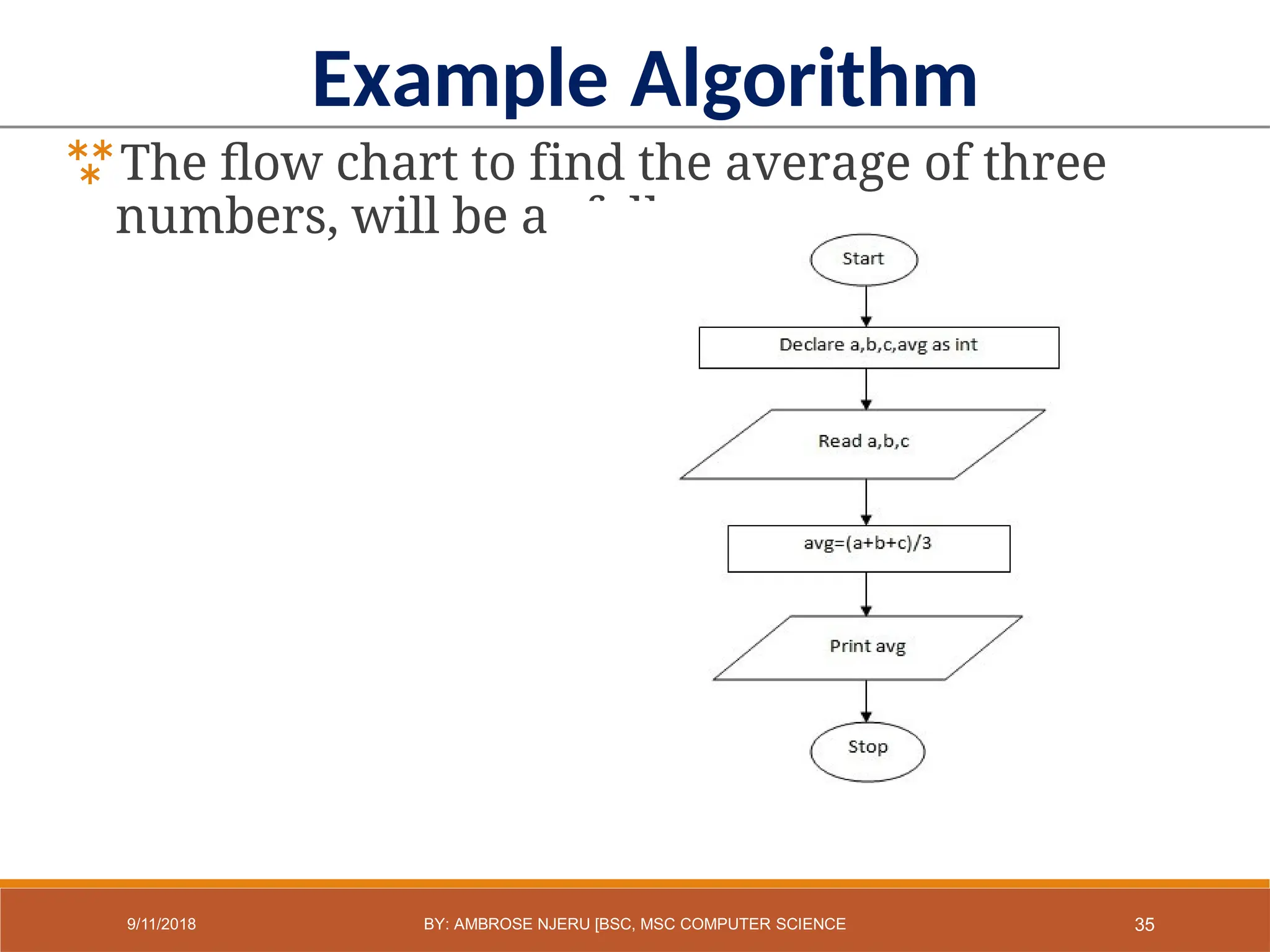 Example Algorithm
The flow chart to find the average of three
numbers, will be as follows:
35
9/11/2018 BY: AMBROSE NJERU [BSC, MSC COMPUTER SCIENCE
 