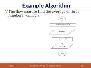 Example Algorithm
The flow chart to find the average of three
numbers, will be as follows:
35
9/11/2018 BY: AMBROSE NJERU [BSC, MSC COMPUTER SCIENCE
 
