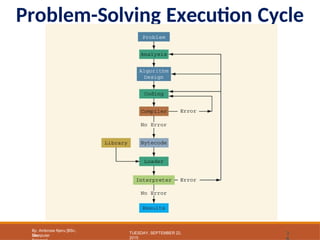 Problem-Solving Execution Cycle
TUESDAY, SEPTEMBER 22,
2015
Computer
By: Ambrose Njeru [BSc,
Msc 3
 