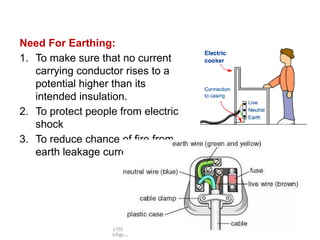 EARTHING SYSTEMS IN RESIDENTIAL ELECTRICAL | PPTX