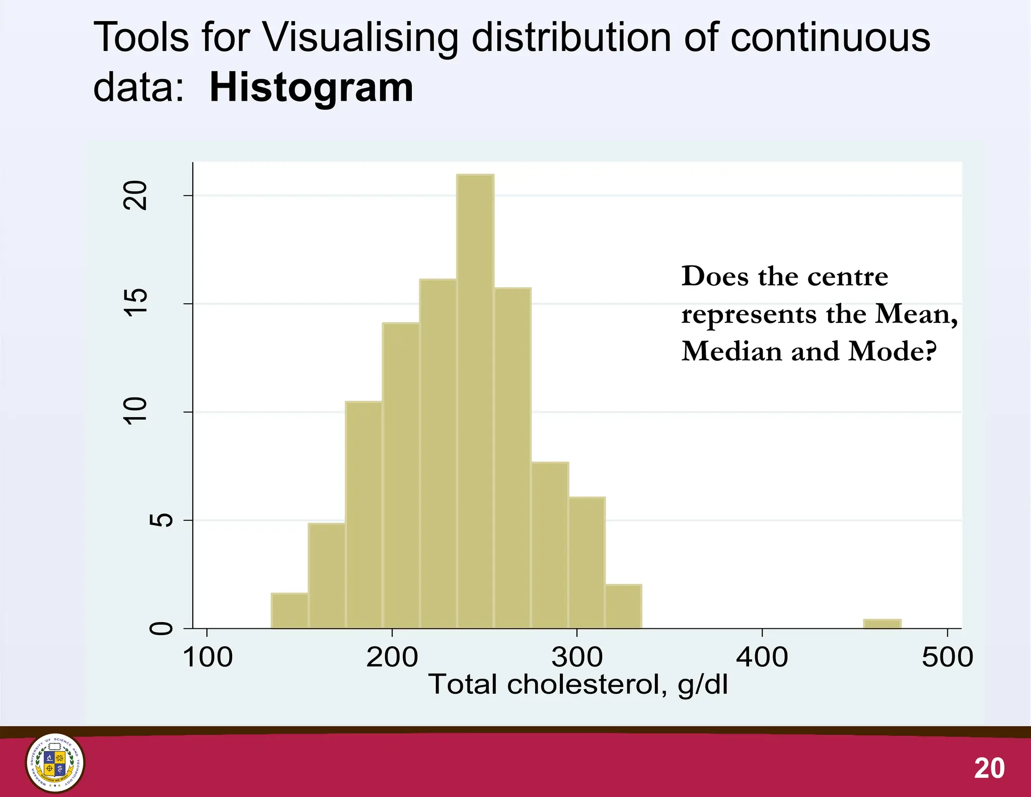 20
Tools for Visualising distribution of continuous
data: Histogram
0
5
10
15
20
100 200 300 400 500
Total cholesterol, g/dl
Does the centre
represents the Mean,
Median and Mode?
 