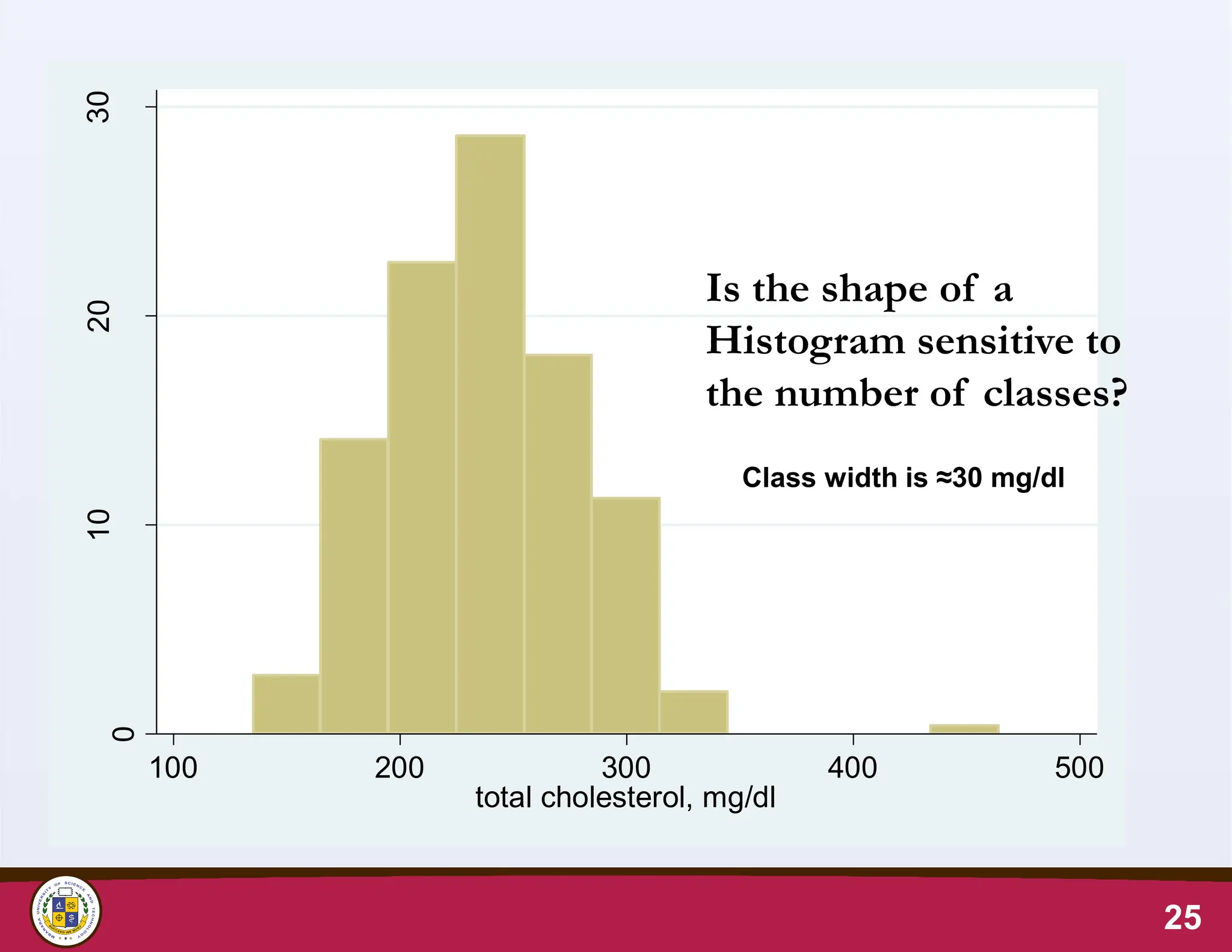 0
10
20
30
100 200 300 400 500
total cholesterol, mg/dl
25
Class width is ≈30 mg/dl
Is the shape of a
Histogram sensitive to
the number of classes?
 