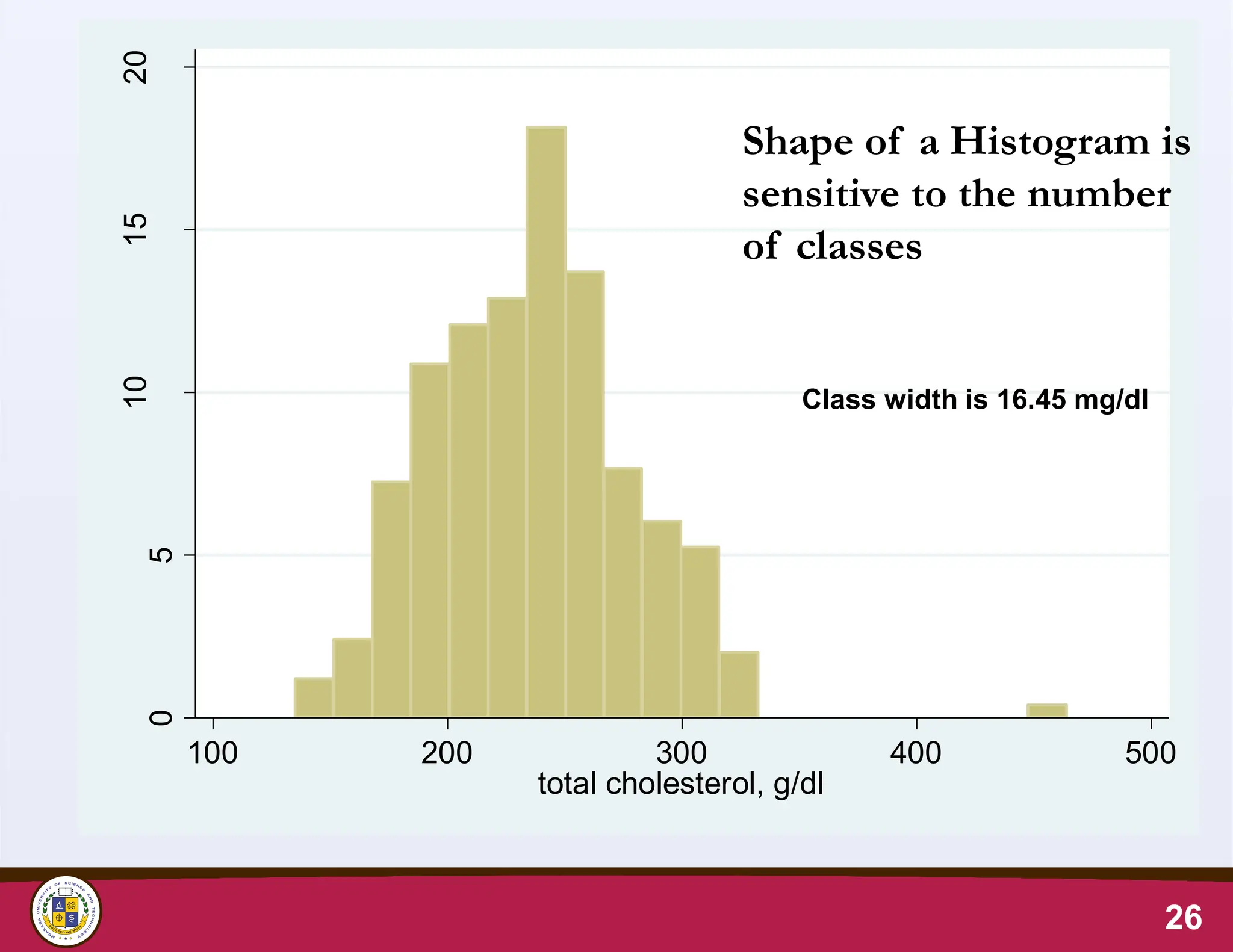 26
0
5
10
15
20
Percent
100 200 300 400 500
total cholesterol, g/dl
Shape of a Histogram is
sensitive to the number
of classes
Class width is 16.45 mg/dl
 
