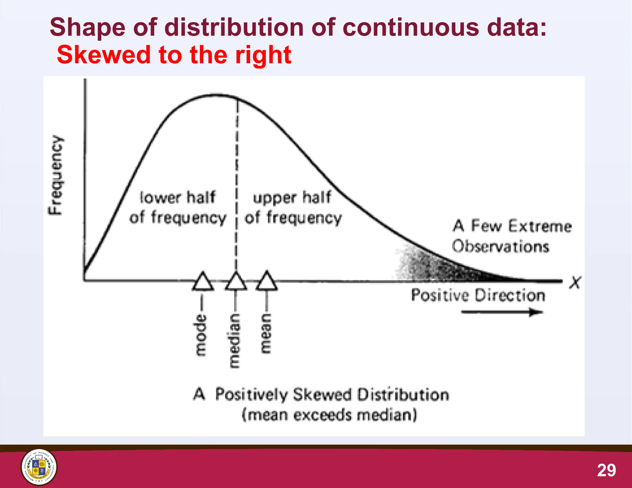 Shape of distribution of continuous data:
Skewed to the right
29
 