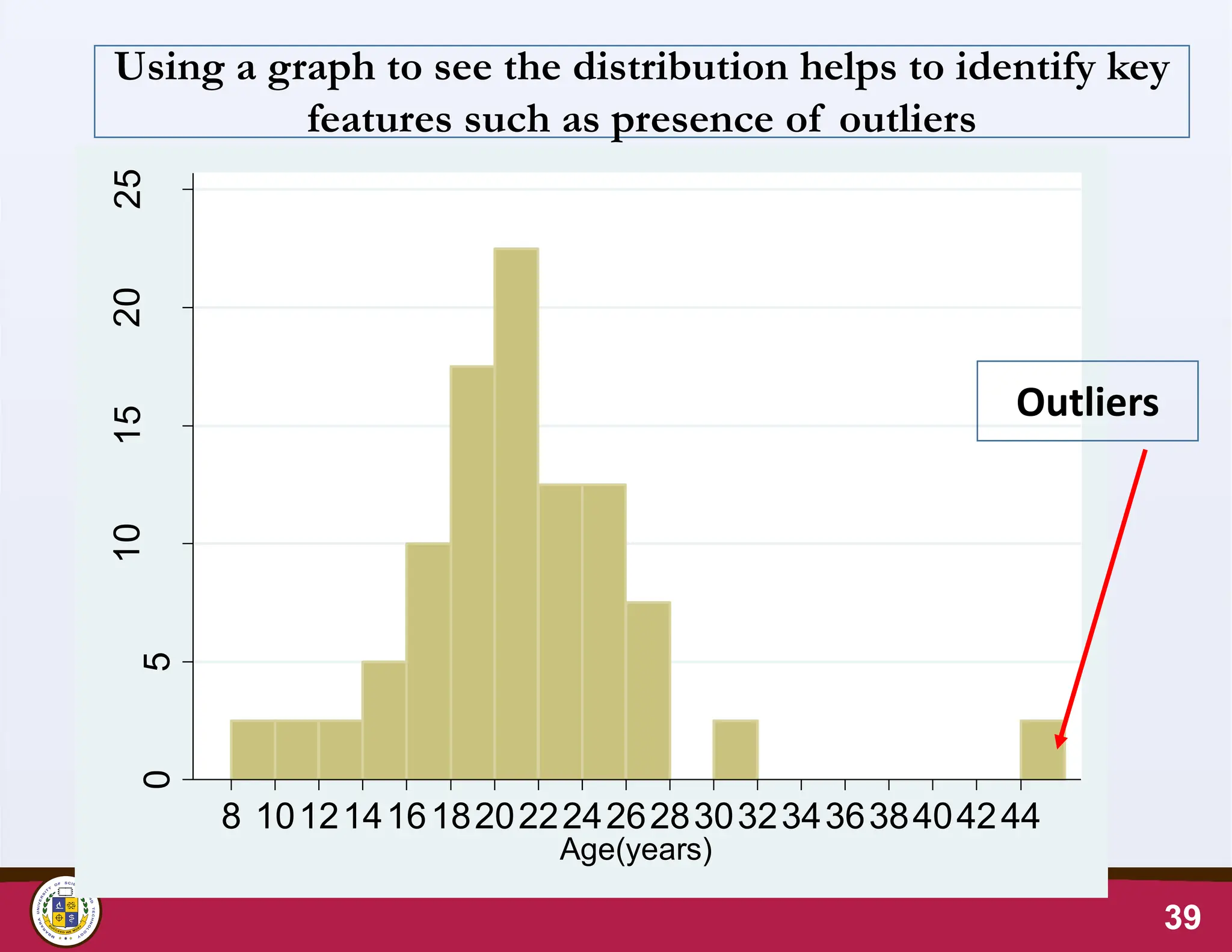 39
0
5
10
15
20
25
Percent
8 101214161820222426283032343638404244
Age(years)
Using a graph to see the distribution helps to identify key
features such as presence of outliers
Outliers
 