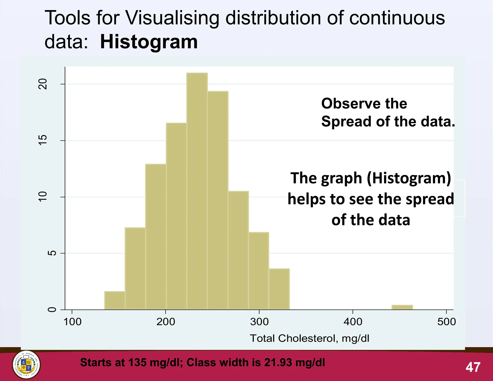 47
0
5
10
15
20
100 200 300 400 500
Total Cholesterol, mg/dl
Observe the
Spread of the data.
Tools for Visualising distribution of continuous
data: Histogram
Starts at 135 mg/dl; Class width is 21.93 mg/dl
The graph (Histogram)
helps to see the spread
of the data
 