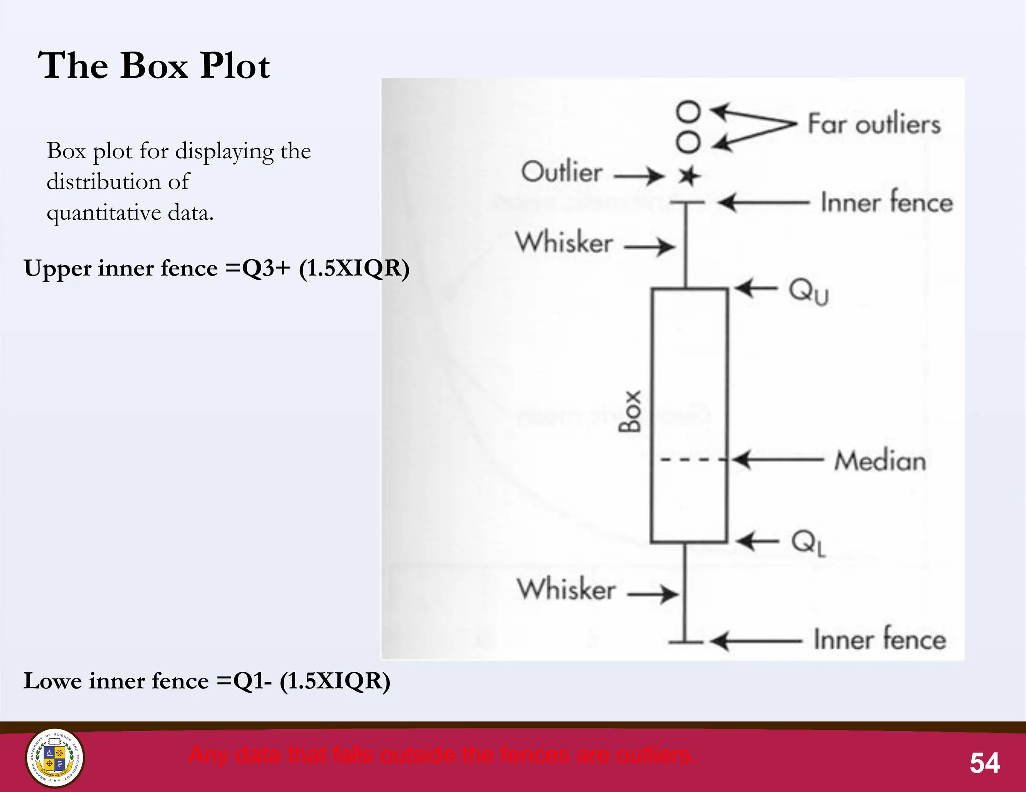 54
The Box Plot
Box plot for displaying the
distribution of
quantitative data.
Upper inner fence =Q3+ (1.5XIQR)
Lowe inner fence =Q1- (1.5XIQR)
Any data that falls outside the fences are outliers.
 