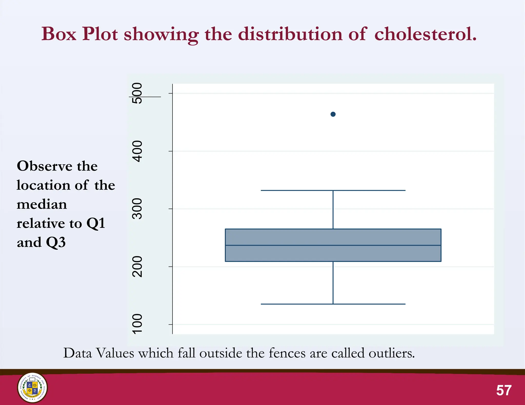 Box Plot showing the distribution of cholesterol.
57
Data Values which fall outside the fences are called outliers.
Observe the
location of the
median
relative to Q1
and Q3
100
200
300
400
500
totchol
(mg/dl)
 