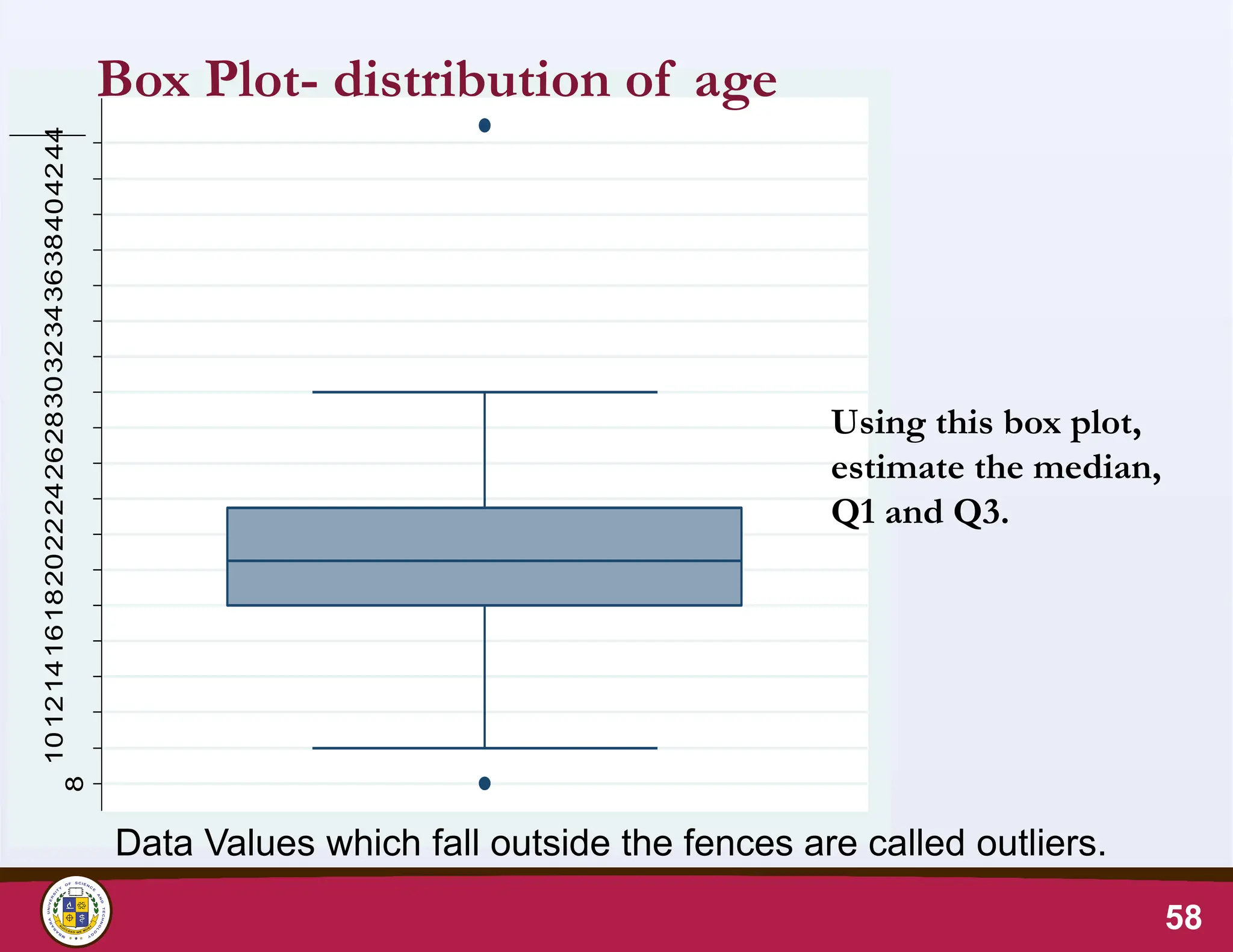 8
10
12141618202224262830323436384042
44
Box Plot- distribution of age
58
Data Values which fall outside the fences are called outliers.
Using this box plot,
estimate the median,
Q1 and Q3.
 