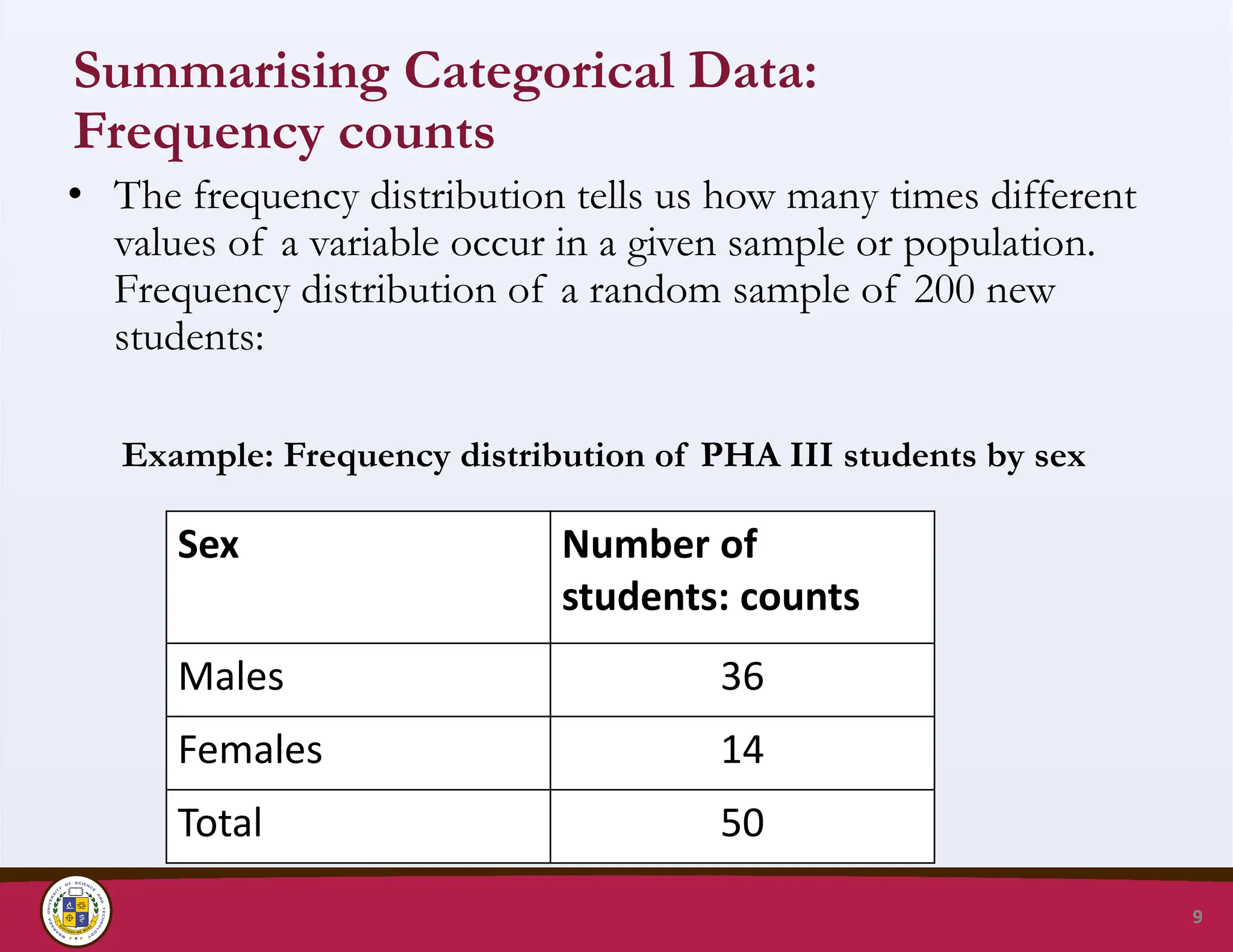 Summarising Categorical Data:
Frequency counts
• The frequency distribution tells us how many times different
values of a variable occur in a given sample or population.
Frequency distribution of a random sample of 200 new
students:
Example: Frequency distribution of PHA III students by sex
9
Sex Number of
students: counts
Males 36
Females 14
Total 50
 