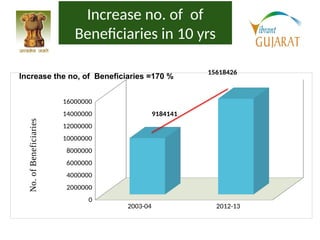 Rbsk Income Introduction of rbsk program and school health | PPTX