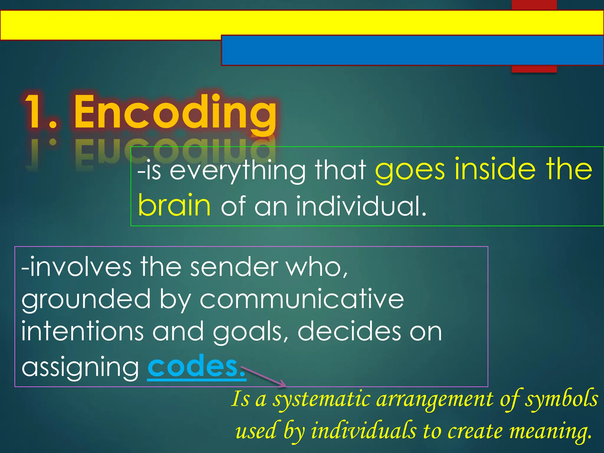 1. Encoding
-is everything that goes inside the
brain of an individual.
-involves the sender who,
grounded by communicative
intentions and goals, decides on
assigning codes.
Is a systematic arrangement of symbols
used by individuals to create meaning.
 