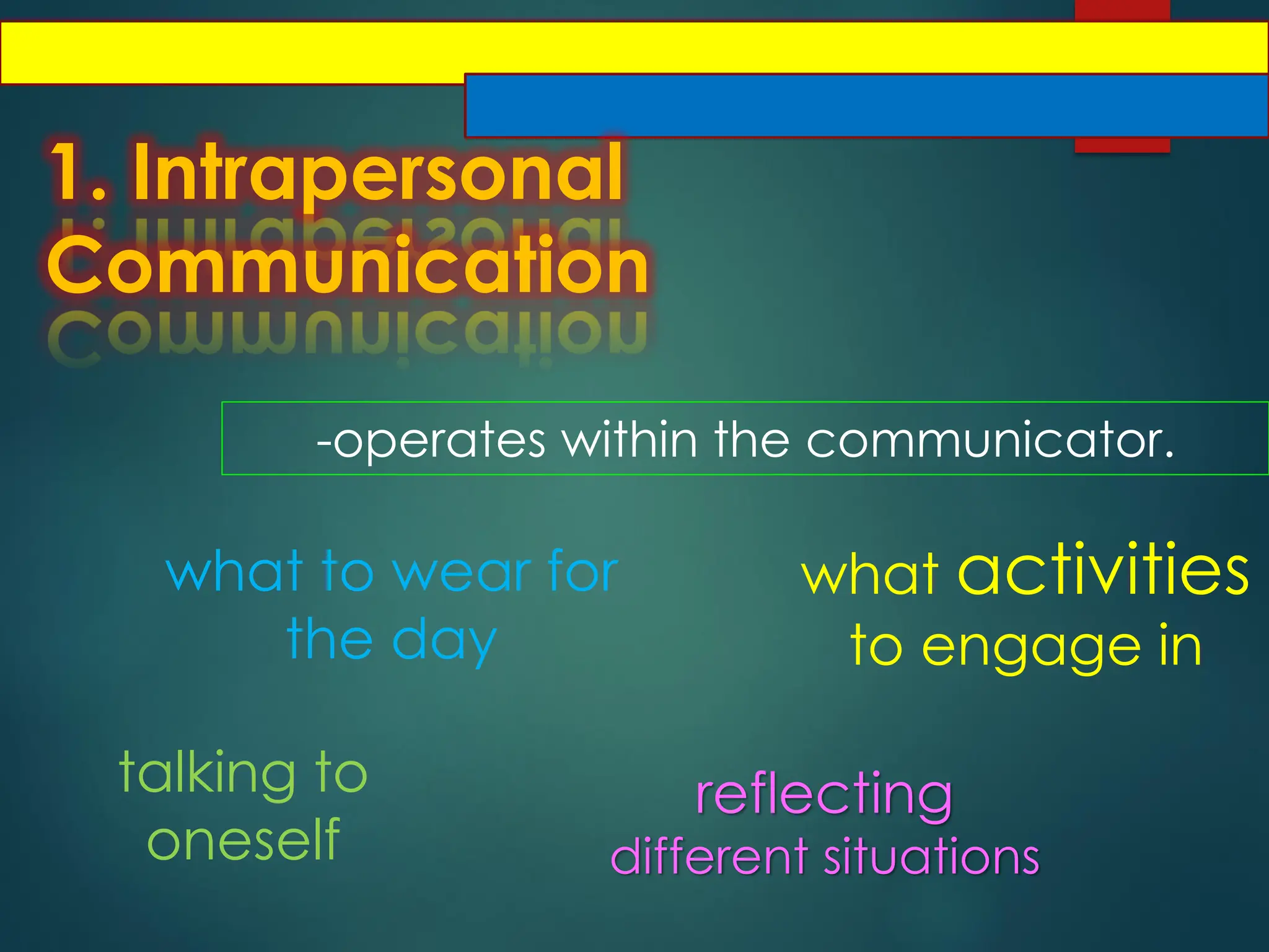 1. Intrapersonal
Communication
-operates within the communicator.
what to wear for
the day
what activities
to engage in
reflecting
different situations
talking to
oneself
 