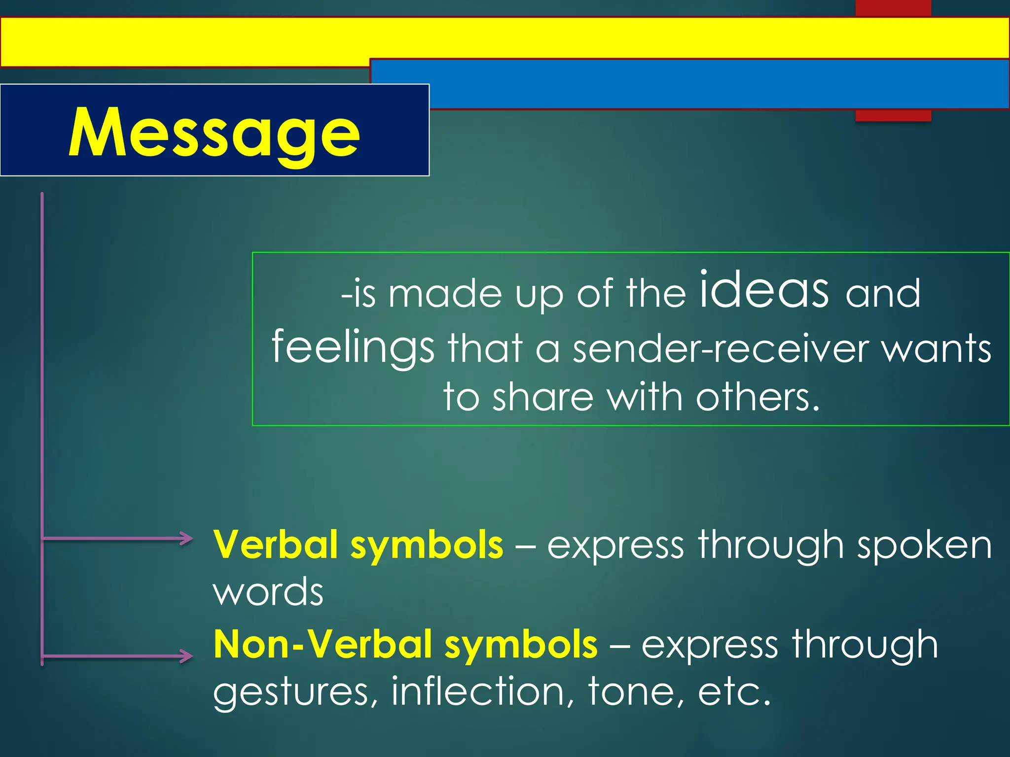 Message
-is made up of the ideas and
feelings that a sender-receiver wants
to share with others.
Verbal symbols – express through spoken
words
Non-Verbal symbols – express through
gestures, inflection, tone, etc.
 