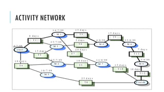 2. SDLC.pptx software development lifetime cycle | PPTX