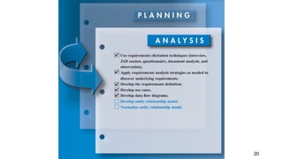 2. SDLC.pptx software development lifetime cycle | PPTX