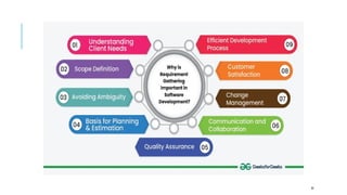 2. SDLC.pptx software development lifetime cycle | PPTX