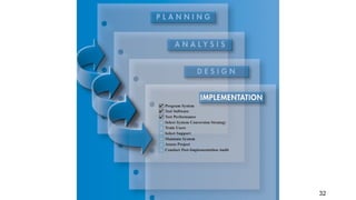 2. SDLC.pptx software development lifetime cycle | PPTX