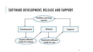2. SDLC.pptx software development lifetime cycle | PPTX