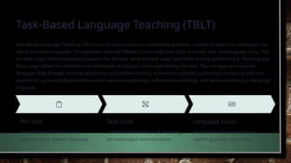 Task-Based Language Teaching (TBLT)
Task-Based Language Teaching (TBLT) centres around learners completing authentic, real-world tasks that necessitate the
use of the target language. This approach typically follows a three-stage task cycle: pre-task, task, and language focus. The
pre-task stage involves preparing learners for the task, while the task stage sees them actively performing it. The language
focus stage allows for reflection and refinement of linguistic forms used during the task. The core goal is to improve
language skills through practical application and problem-solving. A common example is planning a group trip with real
constraints, such as budget and time, which requires negotiation, information exchange, and decision-making in the target
language.
Pre-Task
Introduction to the task and
brainstorming relevant language.
Task Cycle
Learners perform the task, focusing
on meaningful communication.
Language Focus
Analysis of language used and
explicit grammar instruction.
 