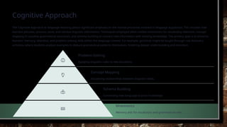 Cognitive Approach
The Cognitive Approach to language teaching places significant emphasis on the mental processes involved in language acquisition. This includes how
learners perceive, process, store, and retrieve linguistic information. Techniques employed often involve mnemonics for vocabulary retention, concept
mapping to visualise grammatical structures, and schema building to connect new information with existing knowledge. The primary goal is to enhance
learners' memory, attention, and problem-solving skills within the language context. For example, grammar might be taught through rule discovery
activities, where students analyse examples to deduce grammatical patterns themselves, fostering deeper understanding and retention.
Problem-Solving
Applying linguistic rules to new situations.
Concept Mapping
Visualising relationships between linguistic ideas.
Schema Building
Connecting new language to prior knowledge.
Mnemonics
Memory aids for vocabulary and grammatical rules.
 